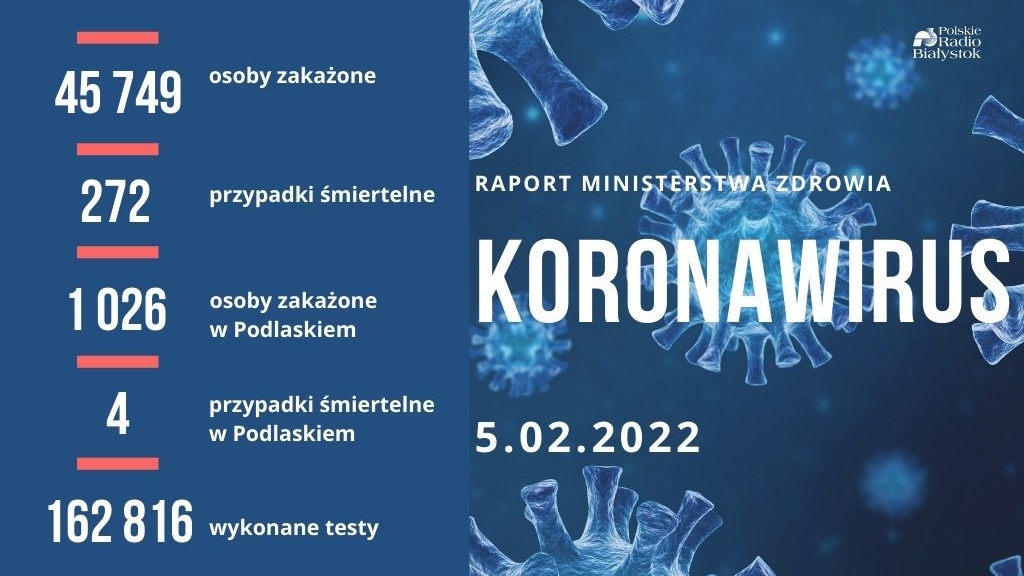 Raport zakażeń - 5 lutego 2022 r.