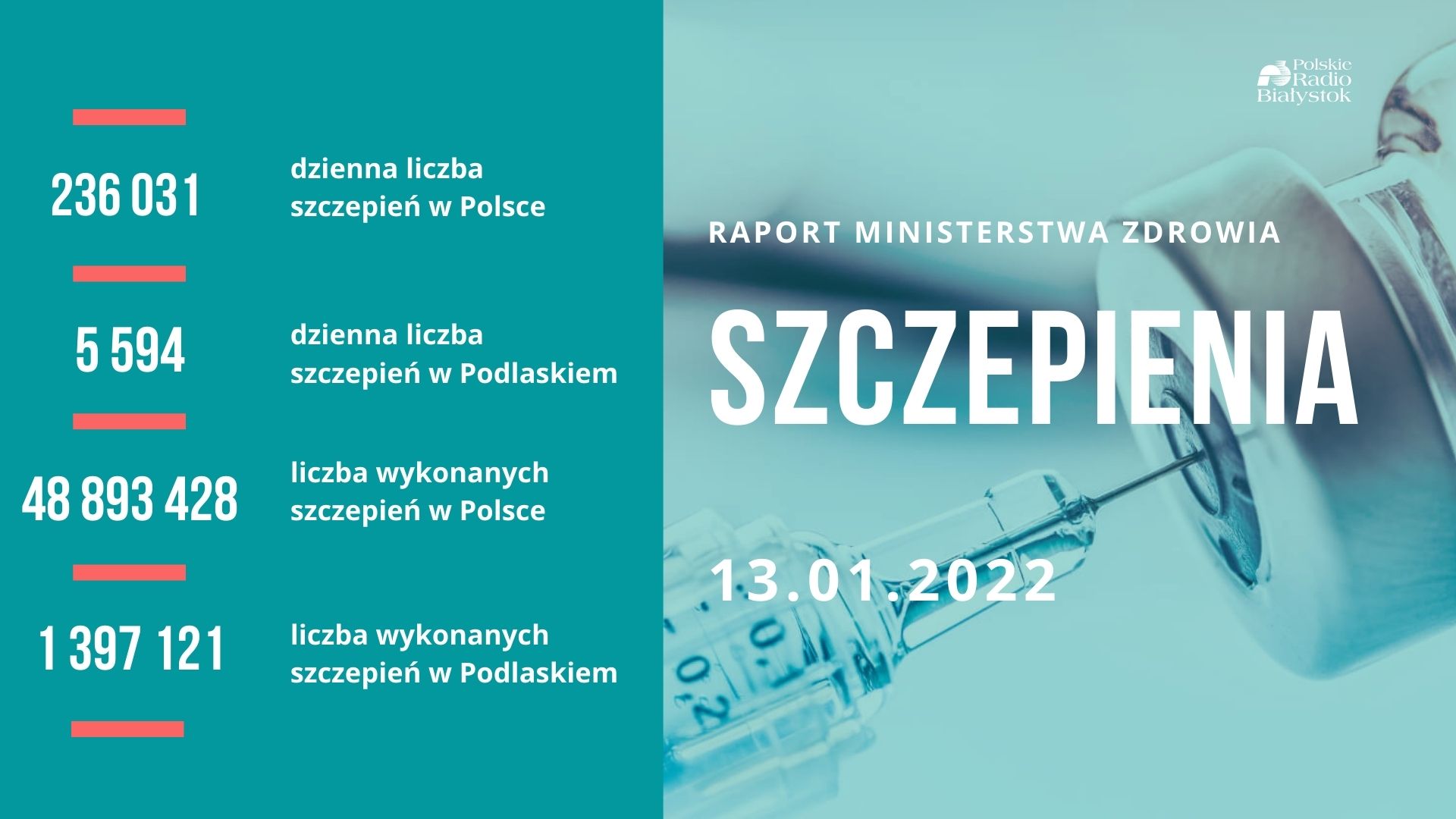 Raport szczepień - 13.01.2022