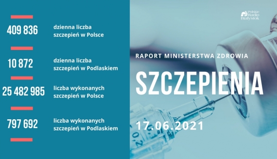 źródło: PRB