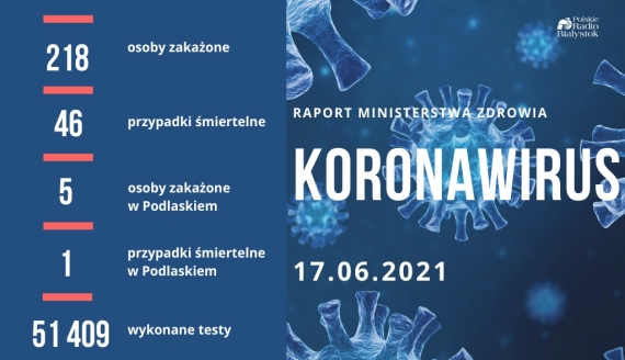 źródło: PRB