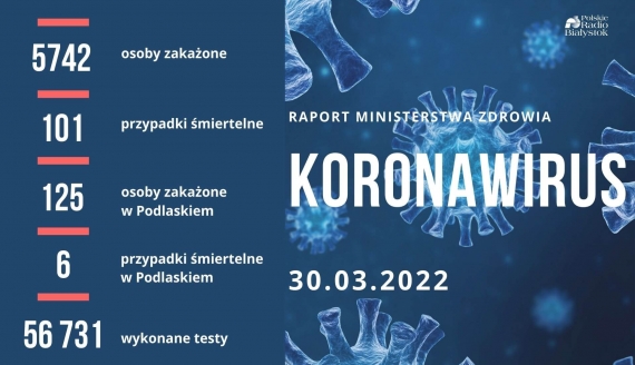 Raport zakażeń - 30 marca 2022 r.