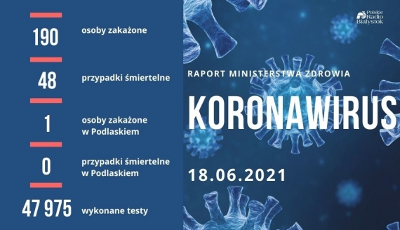 źródło: PRB