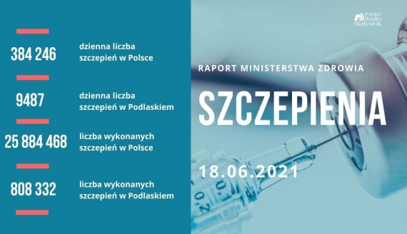 źródło: PRB