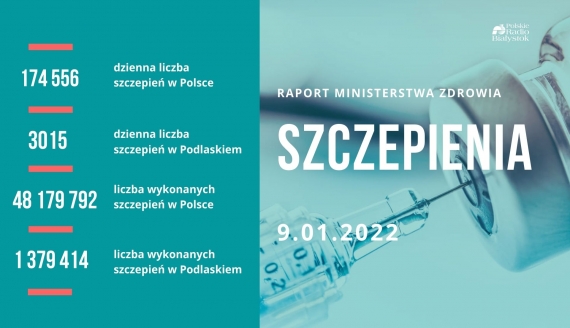 Raport szczepień - 9 stycznia 2022 r.
